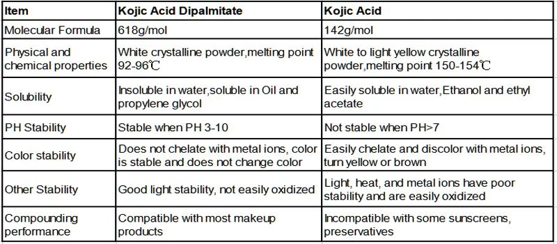 kojic acid1